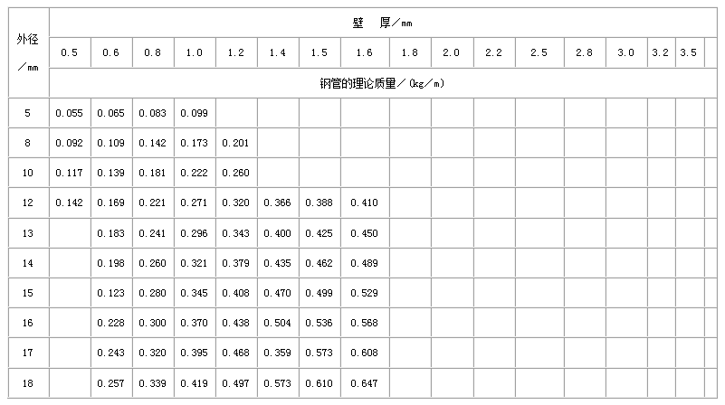陕西直缝焊管尺寸规格表