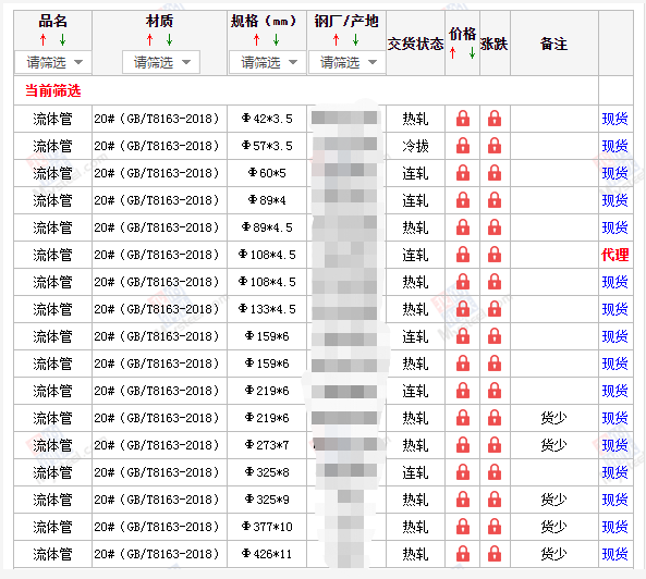 陕西无缝钢管5月10号价格